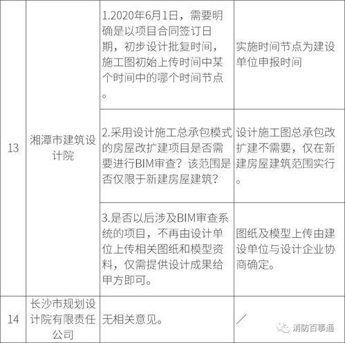 湖南試行BIM審查促行業變革，住建廳回應設計院與分包單位關切