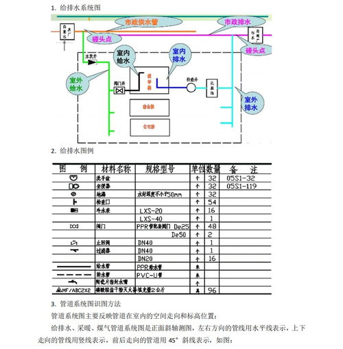 工程人漲薪必備 10套安裝工程識圖與算量教程，7天掌握水暖電分包精髓